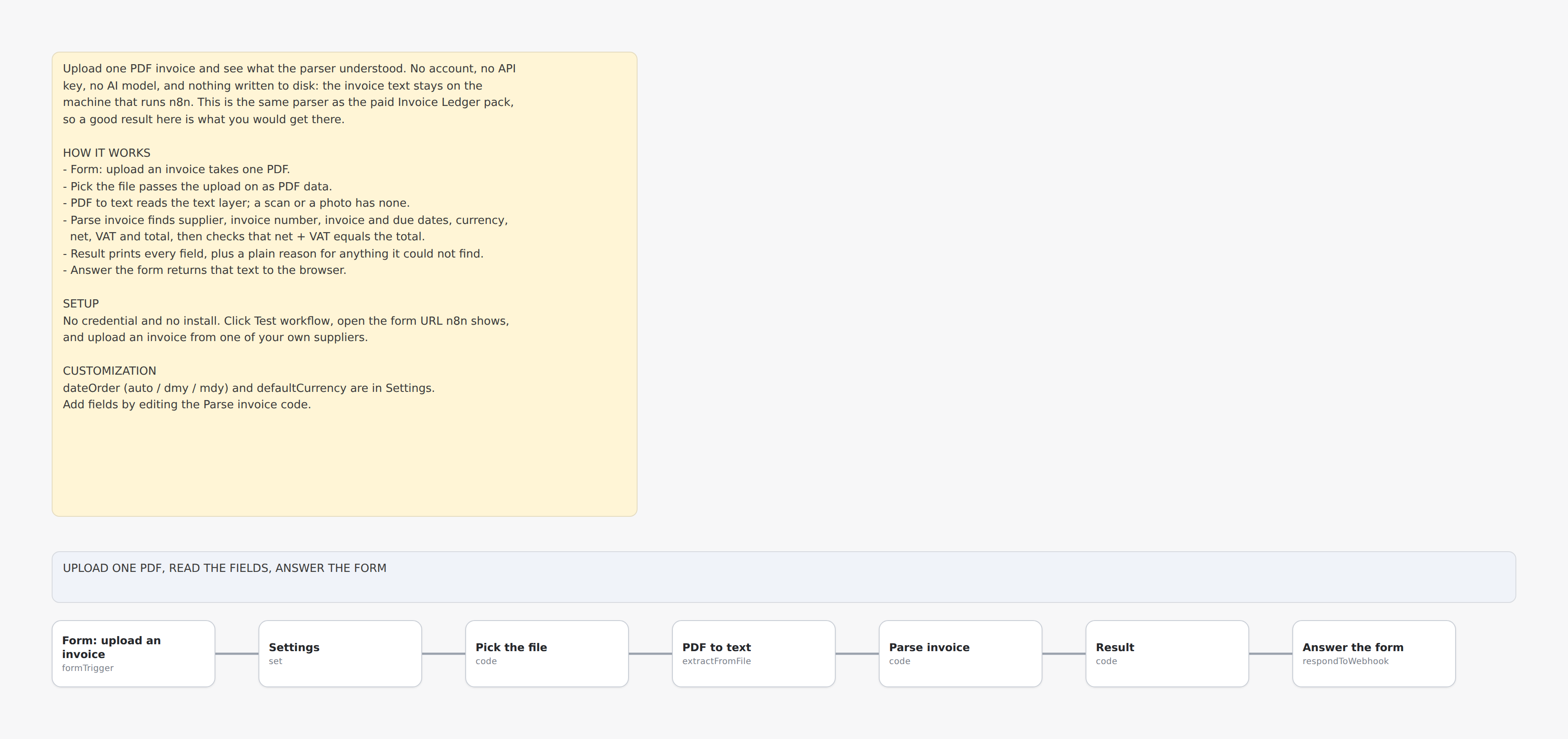 Canvas of the free-01 workflow: form trigger, settings, file pick, PDF to text, parse, result, respond